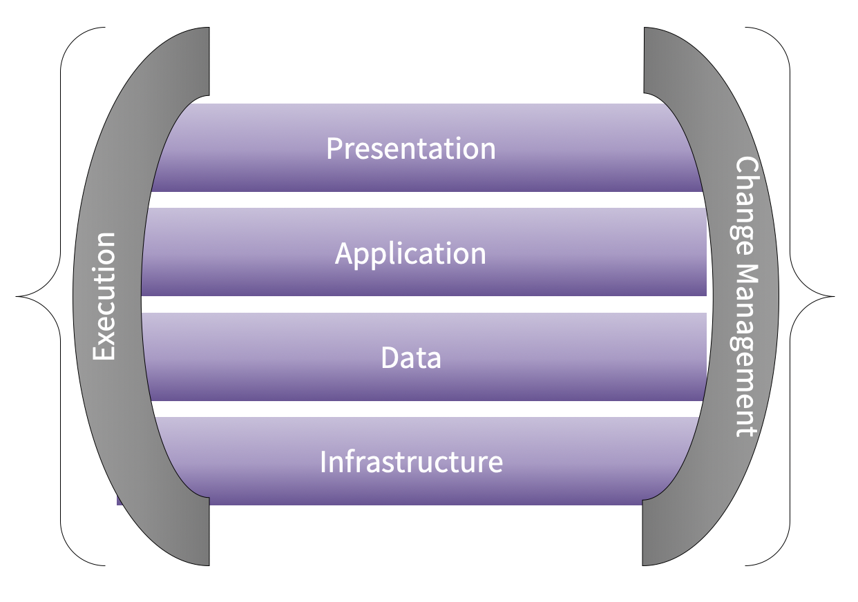 Full Stack Diagram